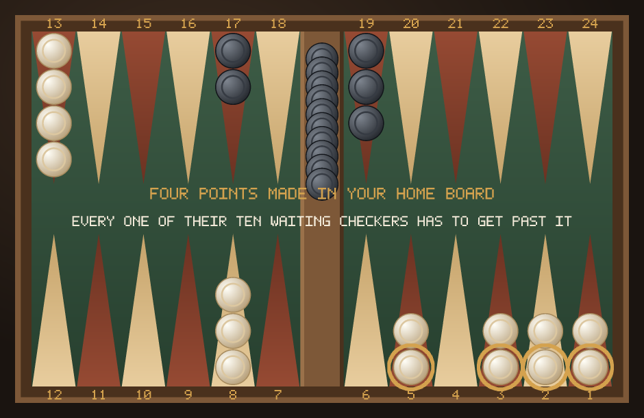 An acey-deucey position where ivory has made four points in its own home board while ten dark checkers still wait beside the bar, unable to enter on those numbers.