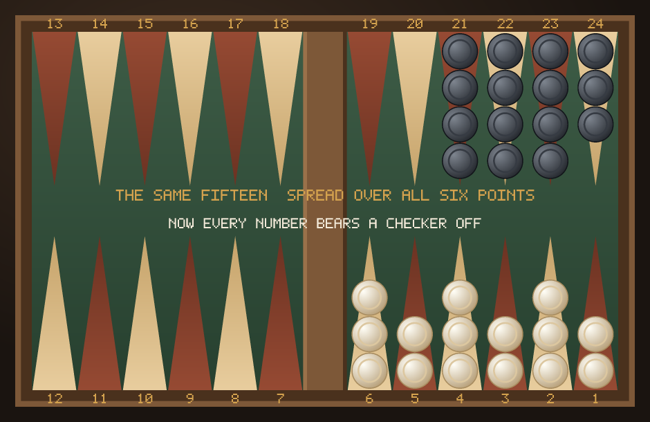 The same fifteen acey-deucey checkers spread evenly across all six home board points, so that every number bears one off.