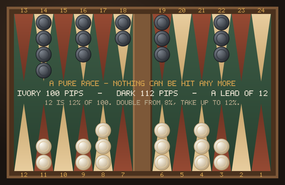A pure backgammon race with no contact, ivory on 100 pips against dark on 112, a lead of 12 pips which is 12 percent.