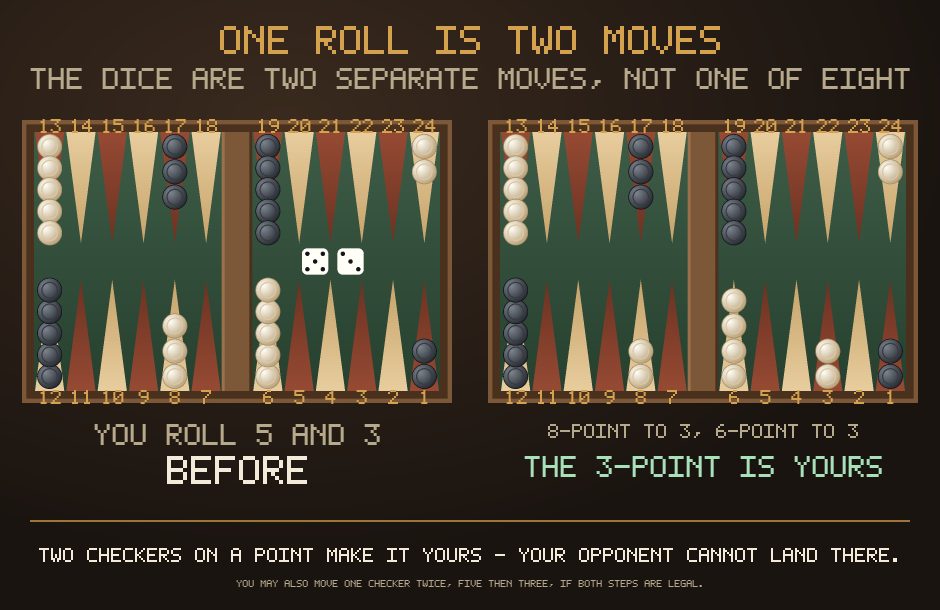 Two boards side by side: the opening position with dice showing 5 and 3, and the same board after moving one checker from the 8-point and one from the 6-point to make the 3-point.