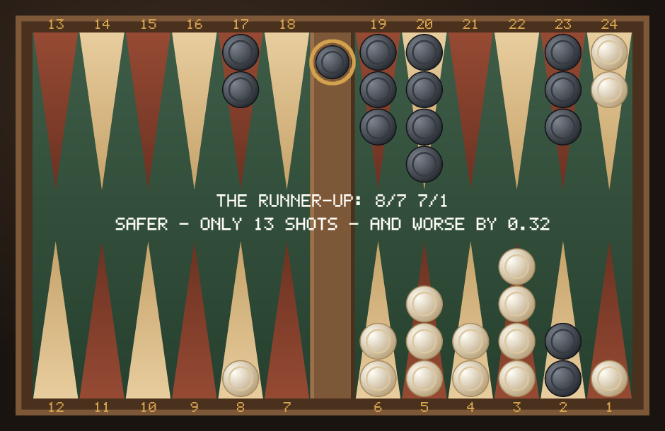 The runner-up play, 8/7 7/1, safer at 13 shots but worse by 0.319