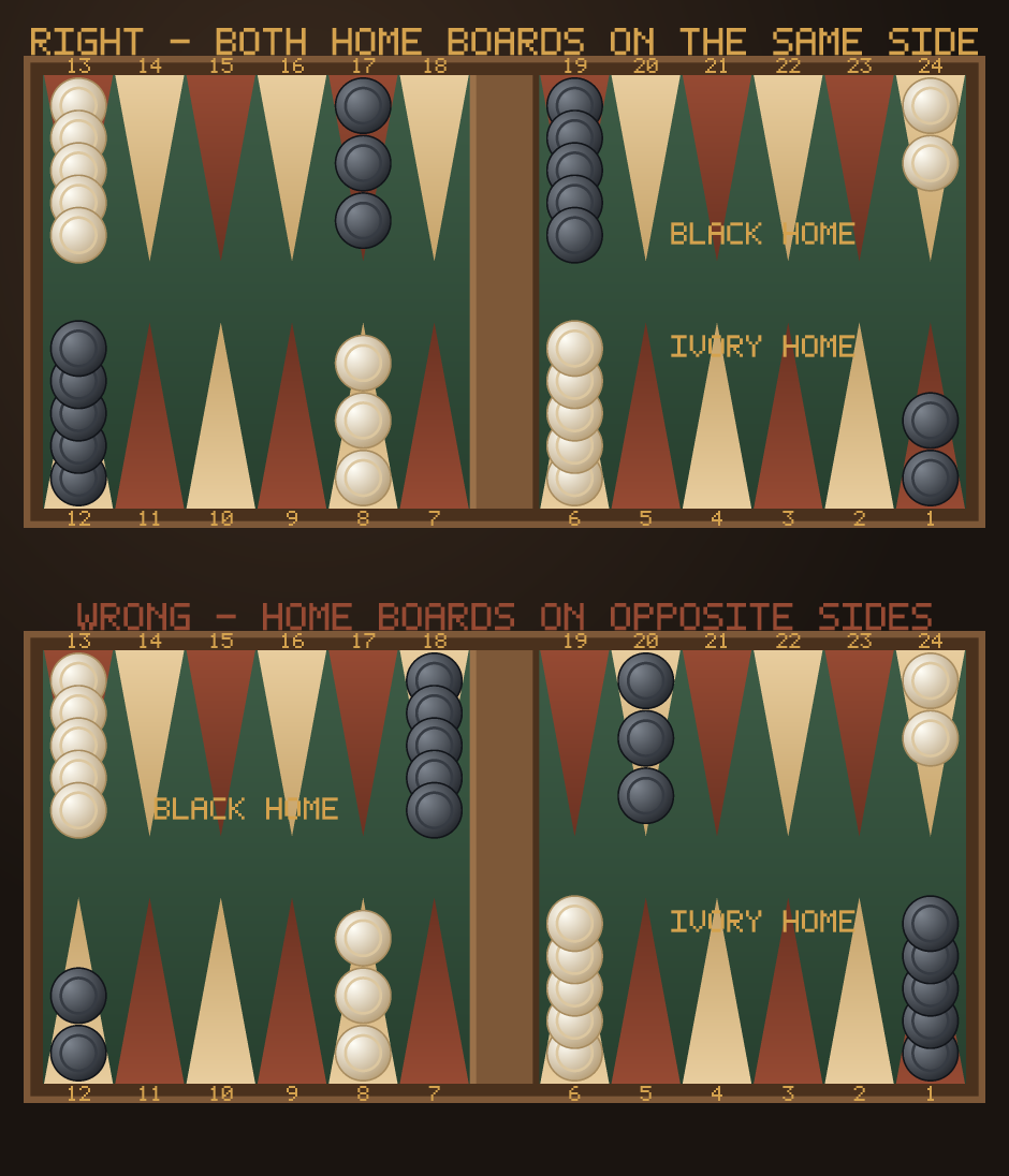 Two backgammon boards compared. The top board is correct: both the ivory and the black home boards are on the right. The bottom board is wrong: the black checkers are mirrored so that the black home board is on the left while the ivory home board stays on the right.