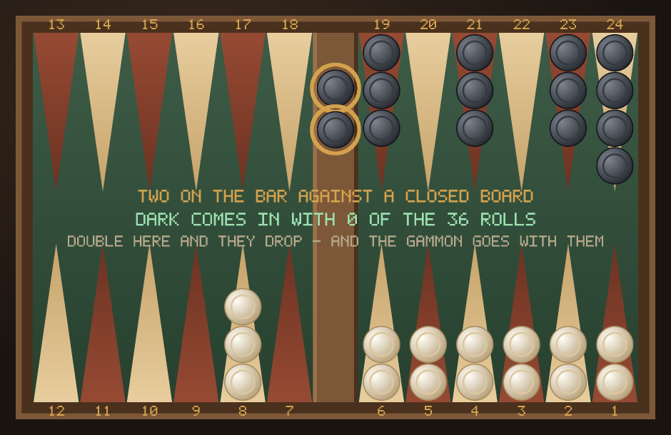 A backgammon board with two dark checkers on the bar against a fully closed ivory home board, labelled: dark comes in with 0 of the 36 rolls.