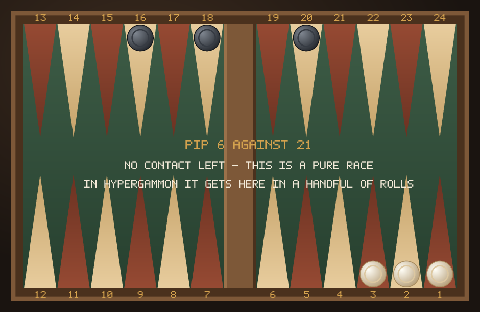 A Hypergammon race: the ivory checkers are nearly home on the 1-, 2- and 3-points while the dark checkers are still crossing, with the two pip counts compared.