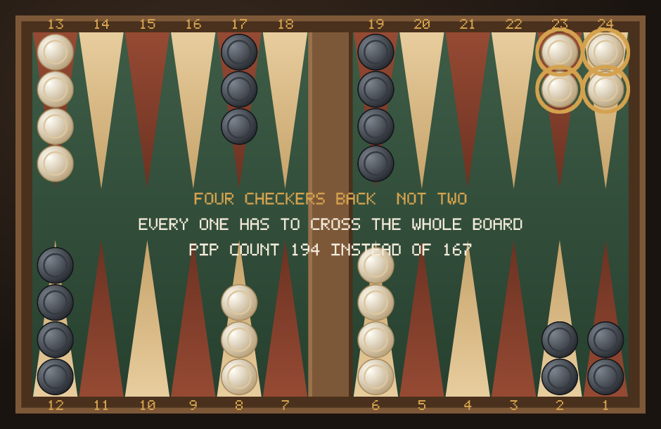 The Nackgammon starting position with the four back checkers on the 24- and 23-points ringed in gold, and the note that the pip count is 194 instead of 167.