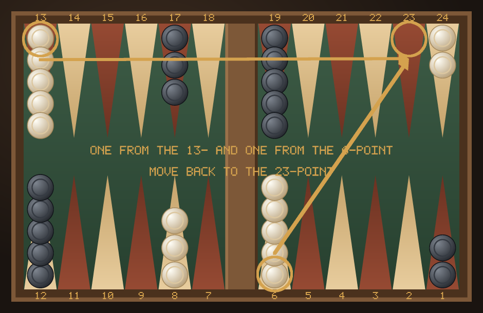 The standard backgammon starting position with gold arrows showing one checker leaving the 13-point and one leaving the 6-point, both travelling back to the 23-point to create the Nackgammon setup.